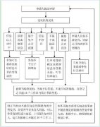 澳门金沙赌场_澳门金沙网址_澳门金沙网站_监察室举报电话：0574-87322607；宁波市人民政府办公厅举报电话：05