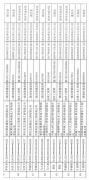 澳门金沙赌场_澳门金沙网址_澳门金沙网站_河南省住房和城乡建设厅发布关于对郑继勤等65人进行批评的通报